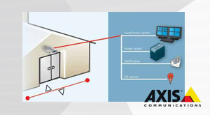 AXIS Cross Line Detection Product Shot